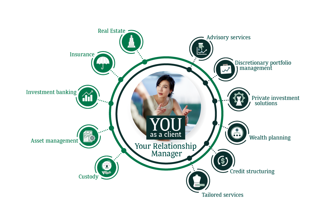 Integrated platform Integrated platform | BNP Paribas Wealth Management