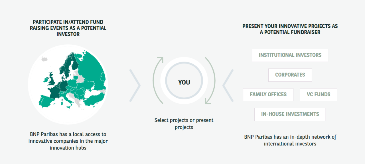 A tech ecosystem that increases your reach A tech ecosystem that increases your reach | BNP Paribas Wealth Management