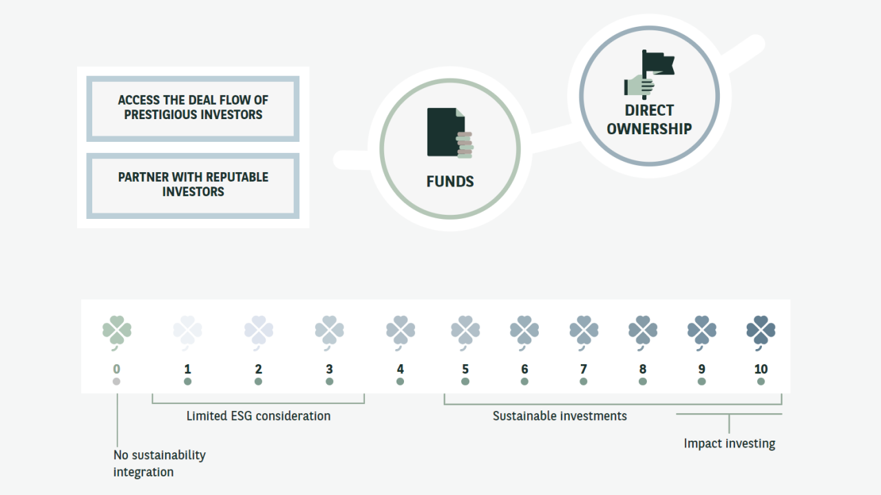 Looking to lessen your global exposure to your own company? Looking to lessen your global exposure to your own company? | BNP Paribas Wealth Management